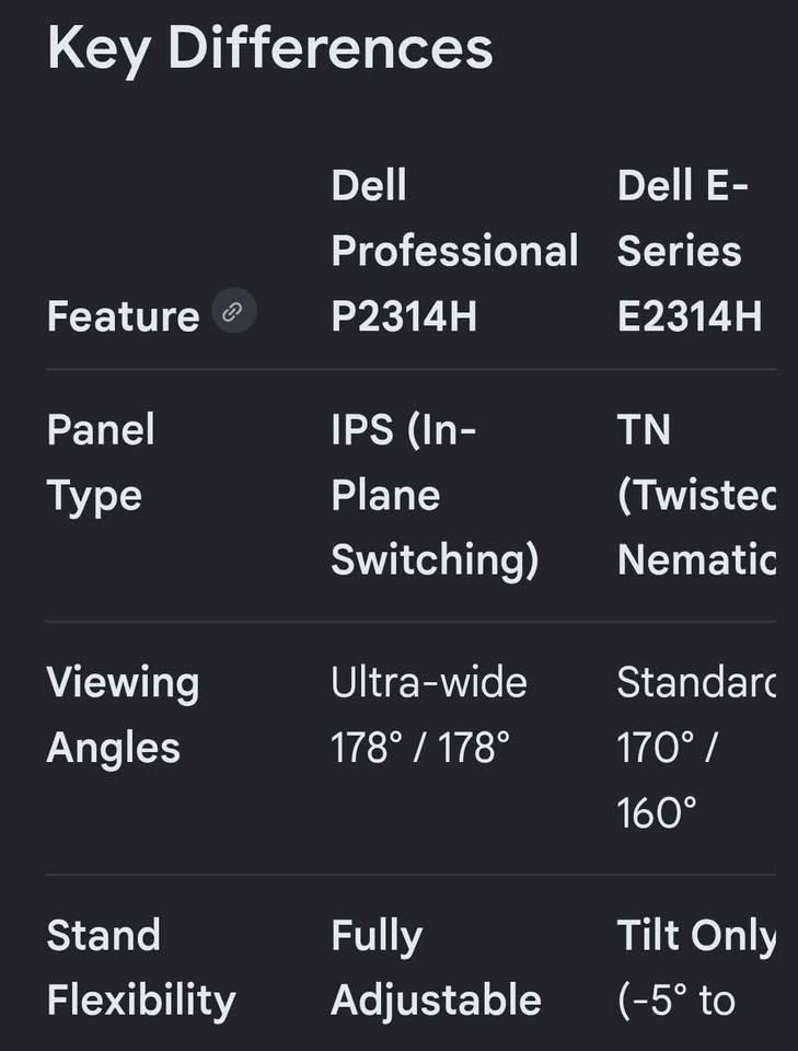 Dell 23inch Professional Monitor