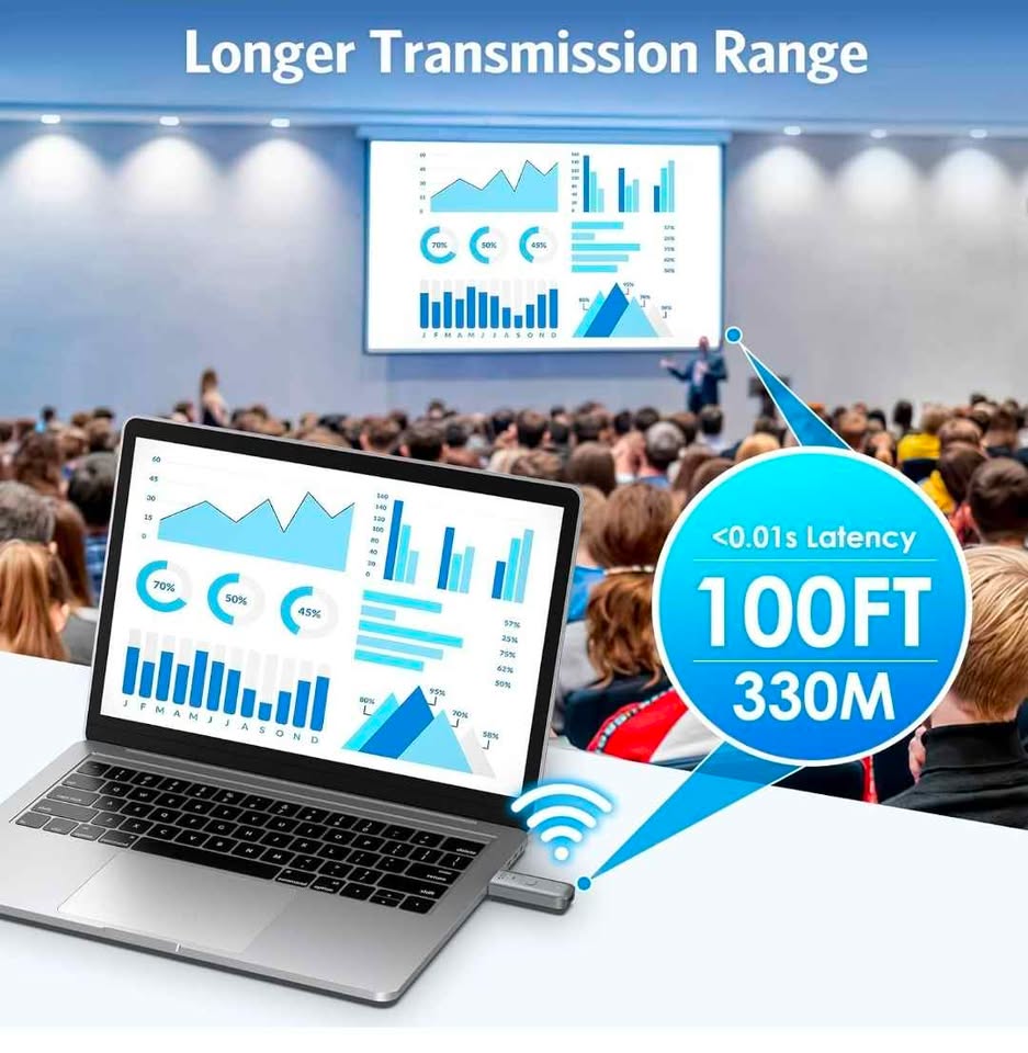 Wireless HDMI transmitter/receiver