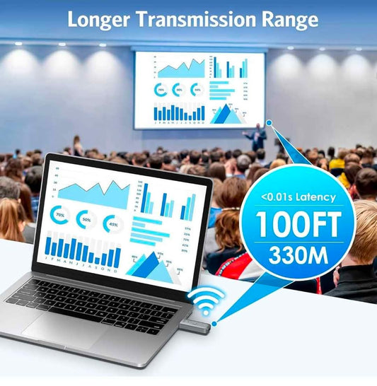 Wireless HDMI transmitter/receiver