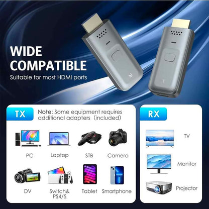 Wireless HDMI transmitter/receiver