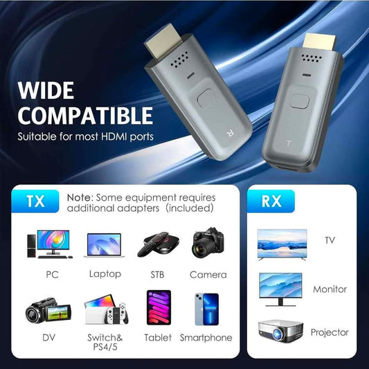 Wireless HDMI transmitter/receiver