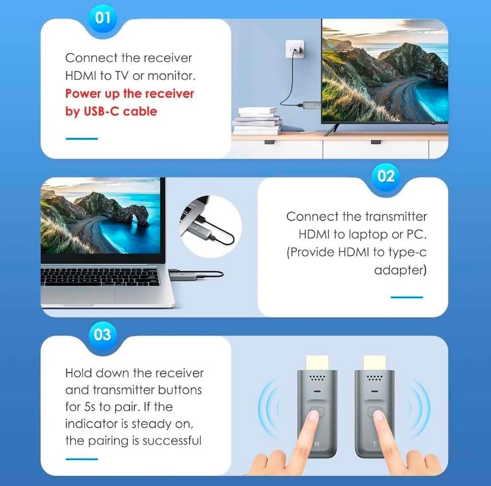 Wireless HDMI transmitter/receiver
