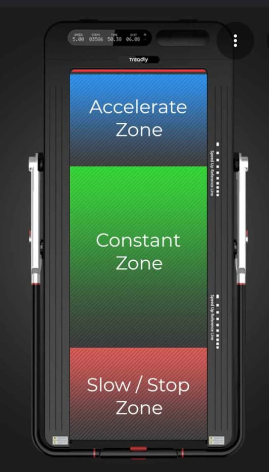 Treadly 2. Worlds thinnest walking pad