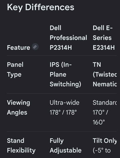 Dell 23inch Professional Monitor